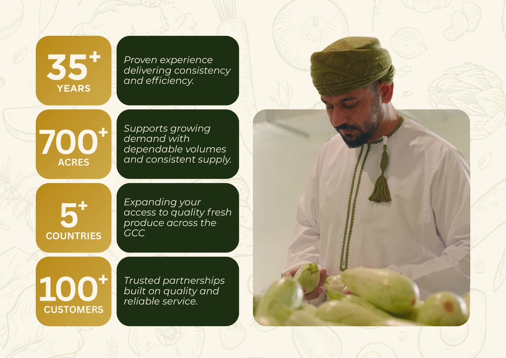 Majan Farms in numbers